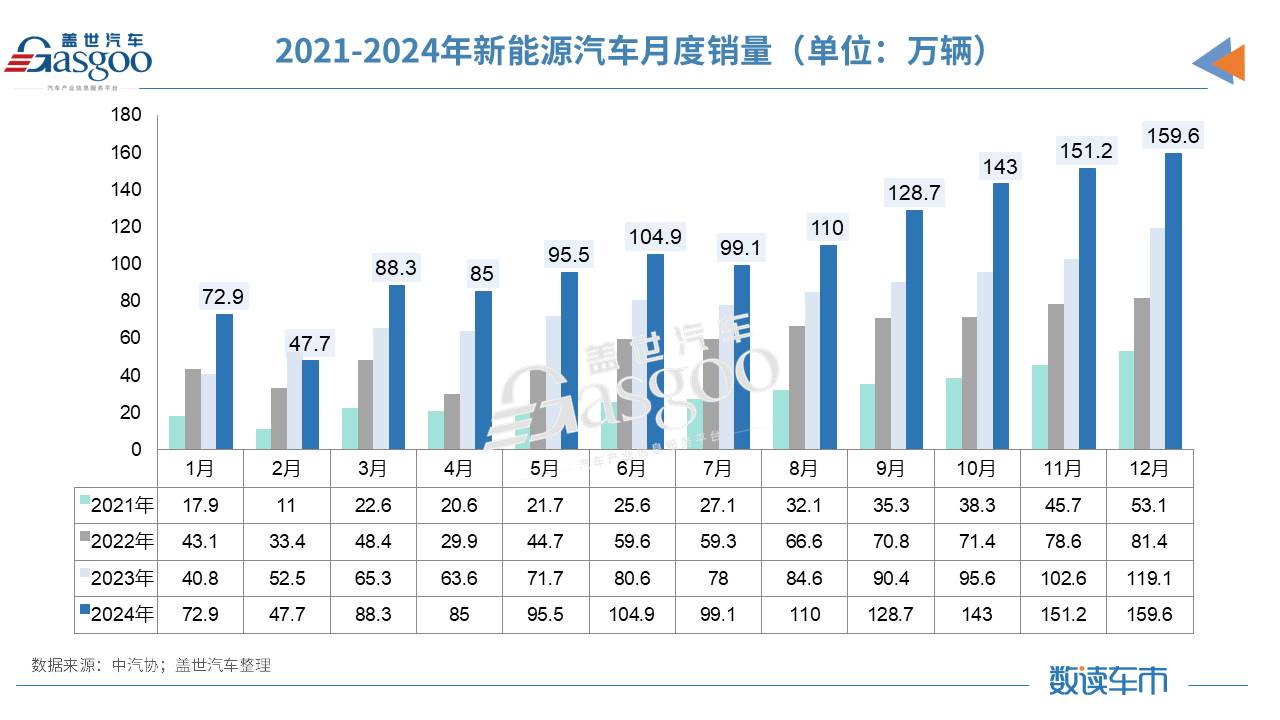 2025全國兩會 | 總理點名：大力發展智能網聯新能源汽車