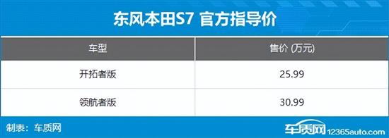 东风本田S7正式上市 售价25.99-30.99万元