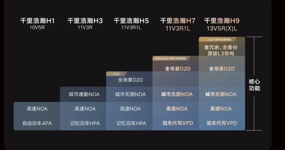 小智一周要闻 | 吉利发布“千里浩瀚”智驾解决方案；亿咖通与大众达成合作