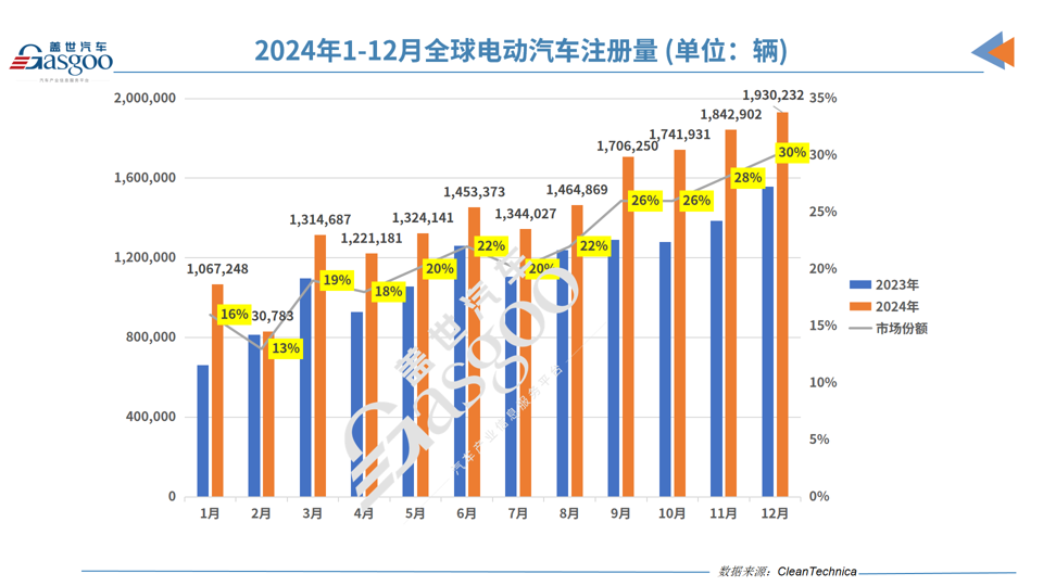 2024年，谁才是全球电动车市场的老大？