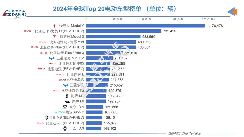 2024年，谁才是全球电动车市场的老大？