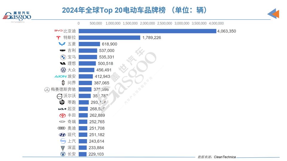 2024年，谁才是全球电动车市场的老大？