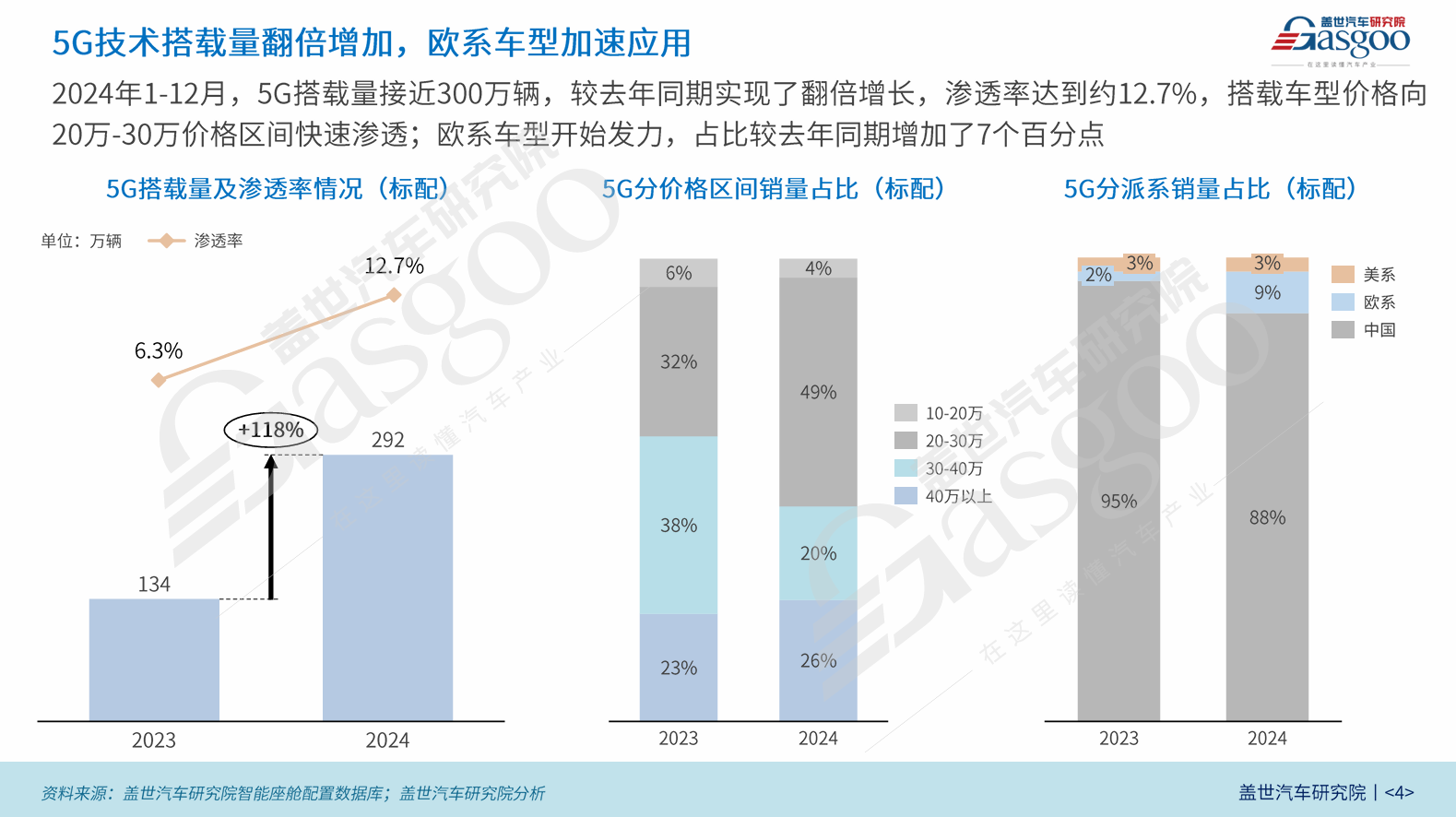 车舱智能技术渗透增速显著，市场竞争加剧 | 智能座舱年度综合知多少（下）