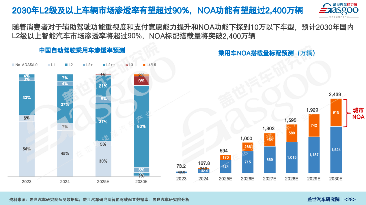 2025智驾抢位赛，特斯拉还是那条“鲶鱼”吗？