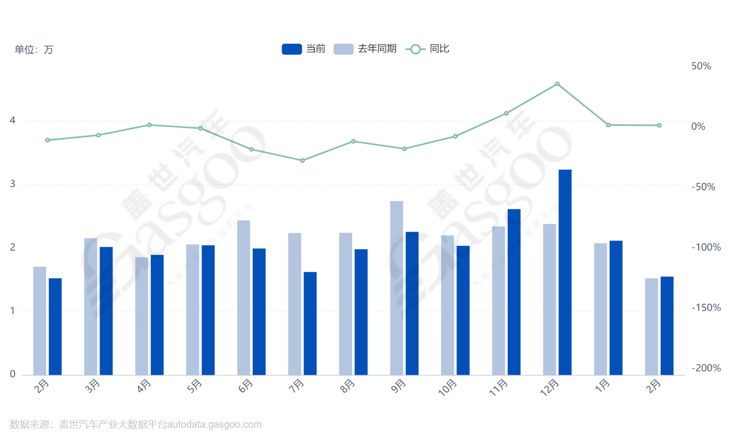 两款经典合资轿车谢幕：马自达6与福克斯正式停产