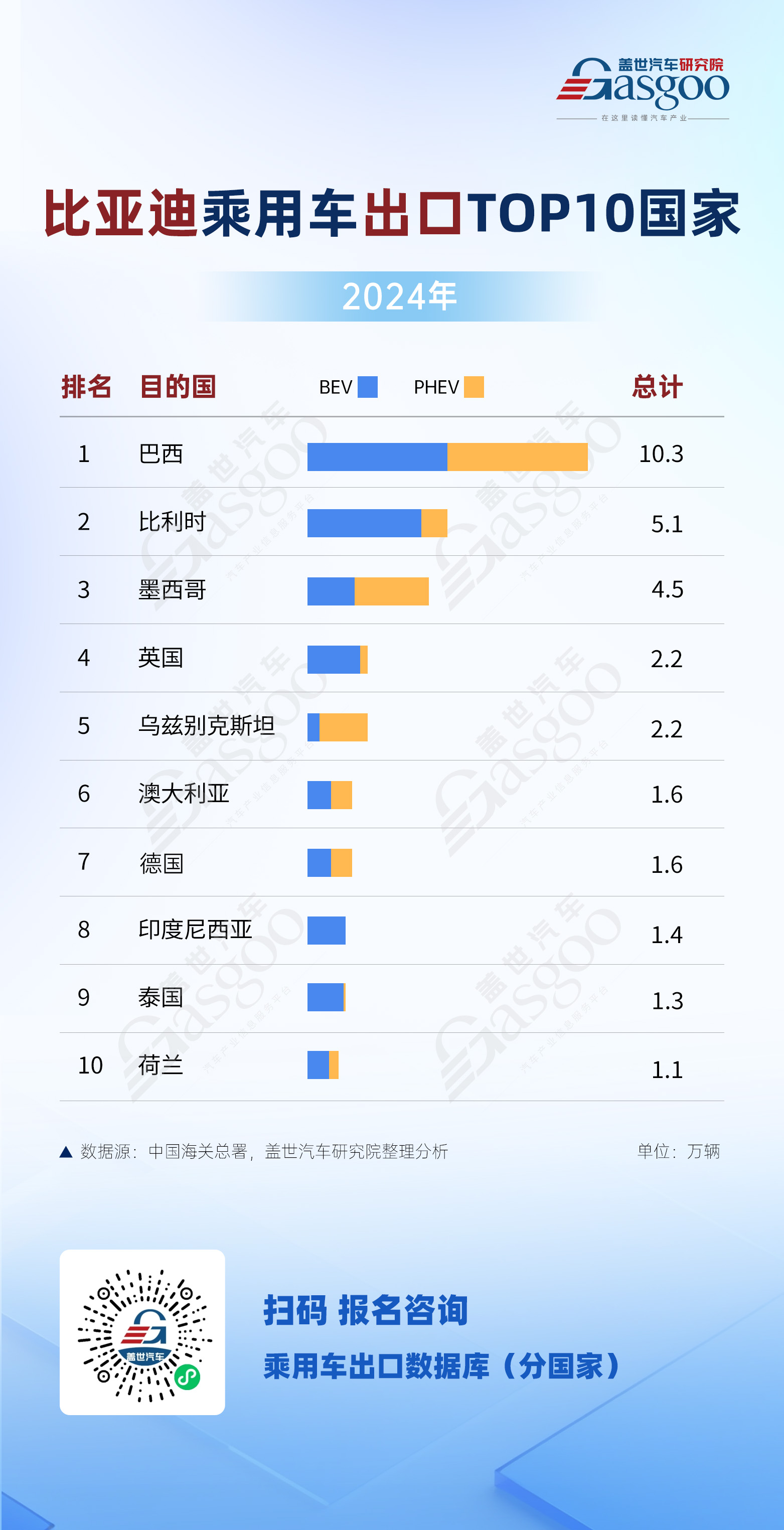 新兴市场深耕与传统高地突破并举，引领新能源潮流 | 2024年比亚迪乘用车出口TOP10国家