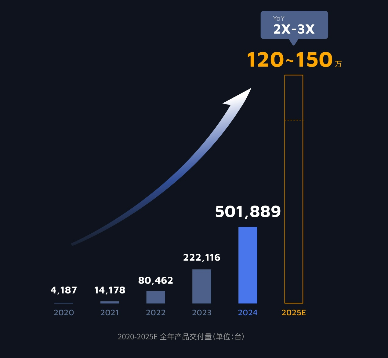 禾赛2024 Q4及全年财报：全球行业唯一盈利， 再获欧系全球油电平台多年独家定点