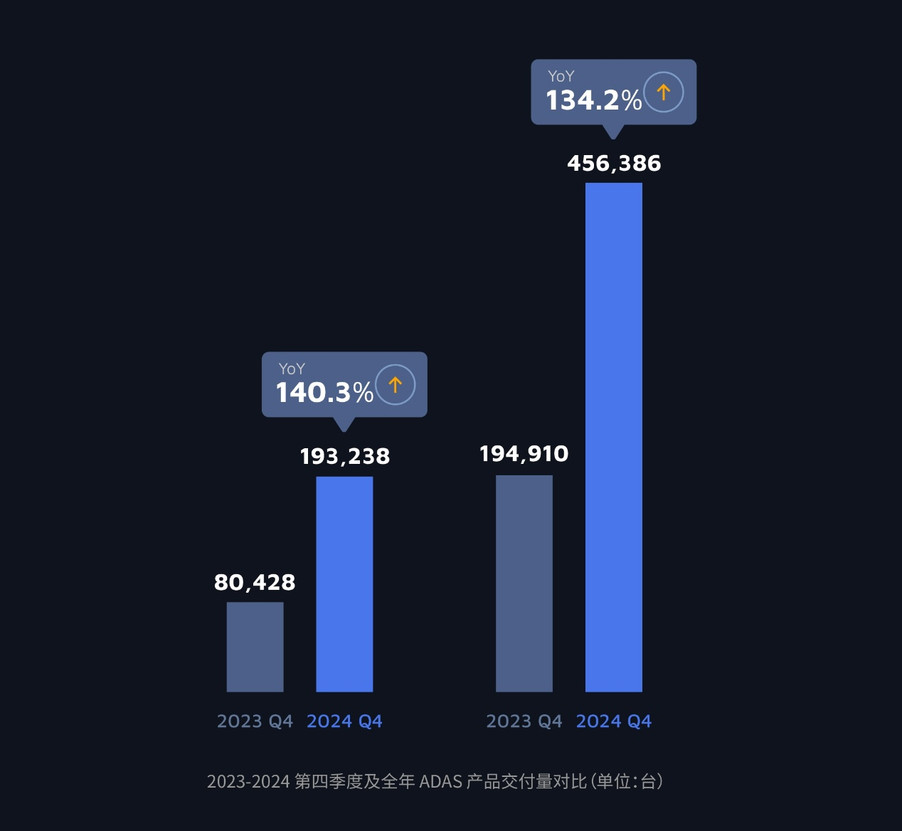 禾赛2024 Q4及全年财报：全球行业唯一盈利， 再获欧系全球油电平台多年独家定点