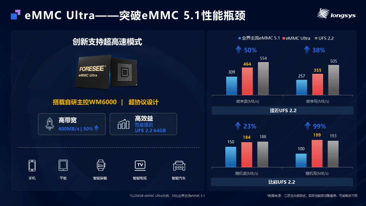 江波龙汽车存储全矩阵亮相MemoryS 2025 展现自研自控实力