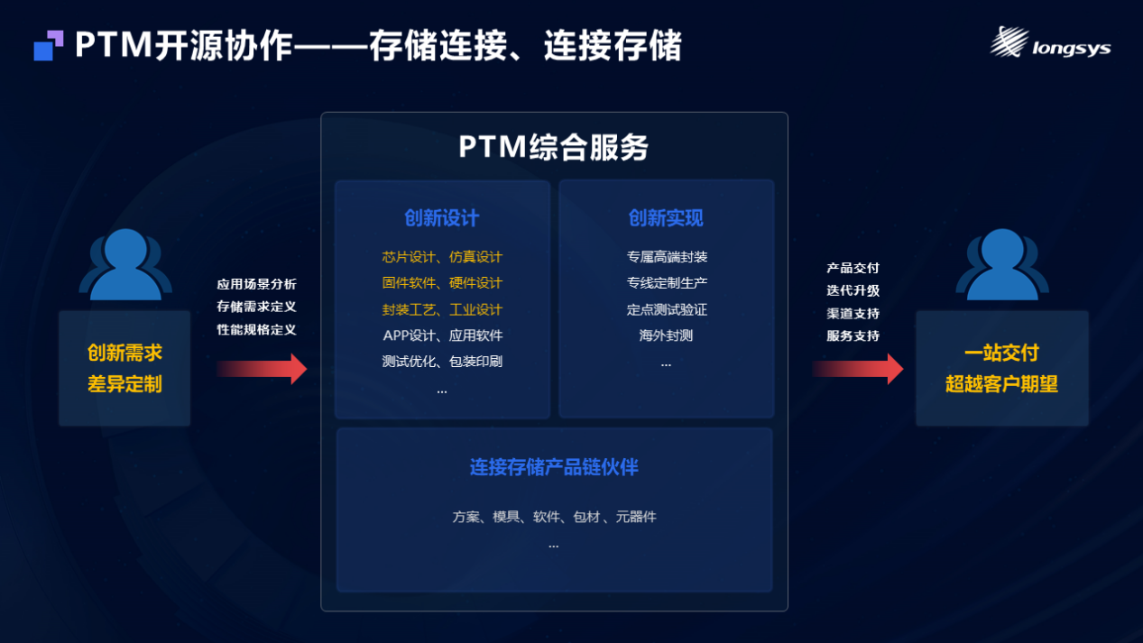 江波龙汽车存储全矩阵亮相MemoryS 2025 展现自研自控实力