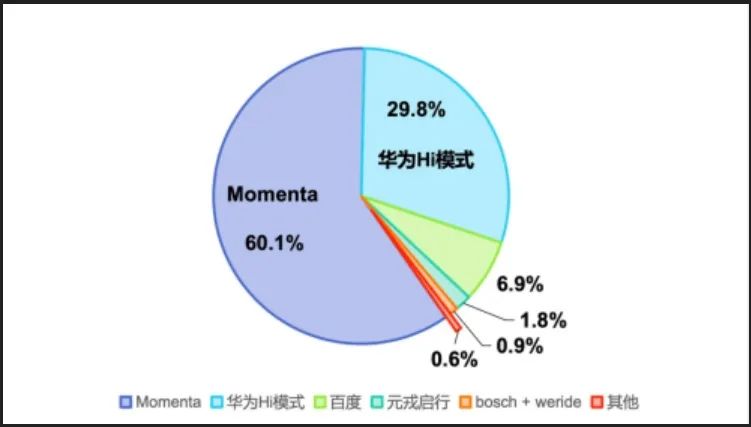 智驾供应商，一边爆单，一边爆雷