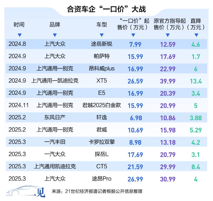 上汽通用之变：80后少壮派，和他的渠道“大手术”