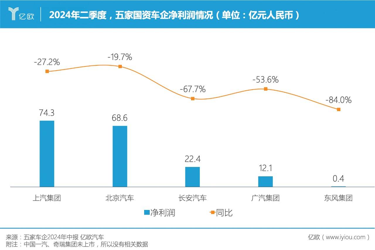 从车牌到内卷，两会含“车”建议霸榜了