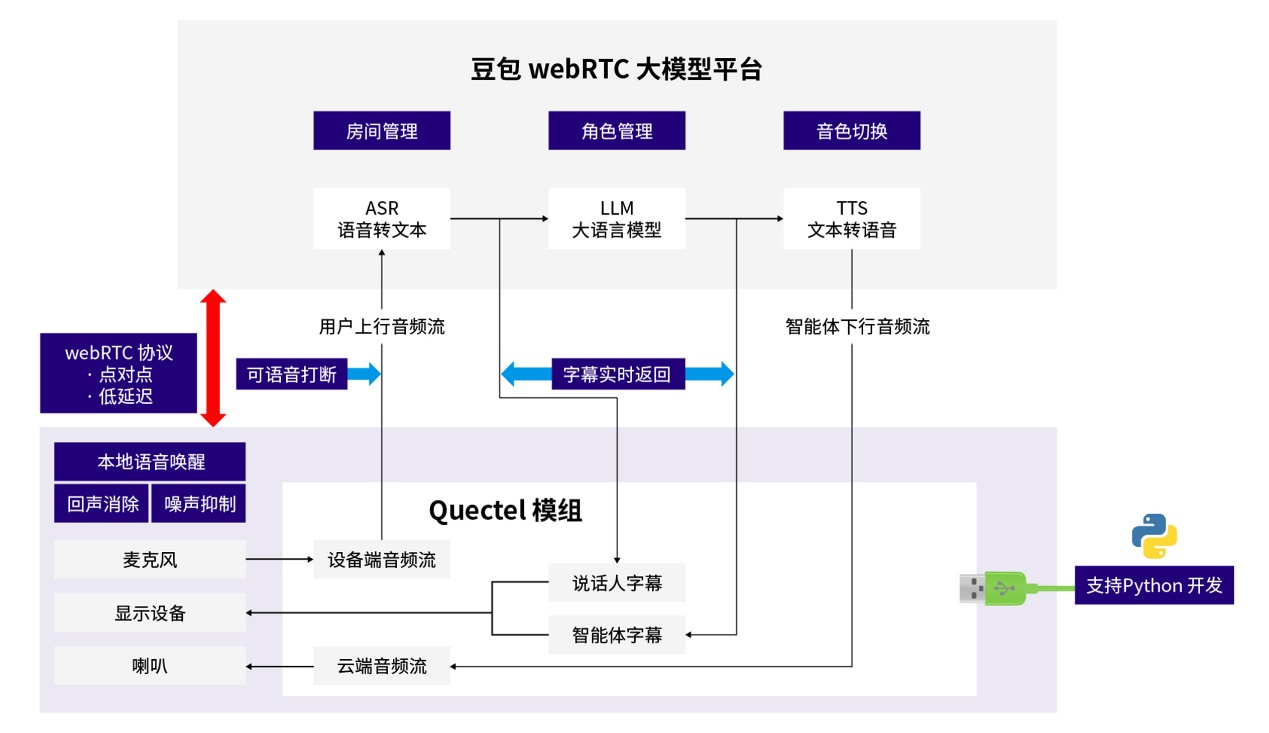 移远通信：领航AI大模型时代，驱动具身智能机器人产业未来