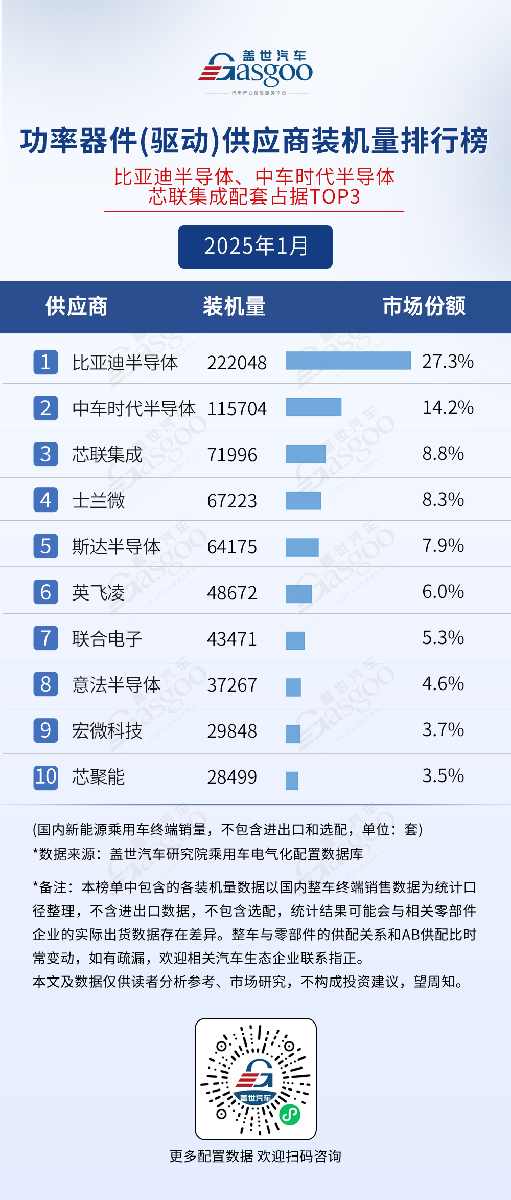 2025年1月电气化供应商装机量排行榜：弗迪多领域领跑，车企寻求BMS自主可控趋势明显