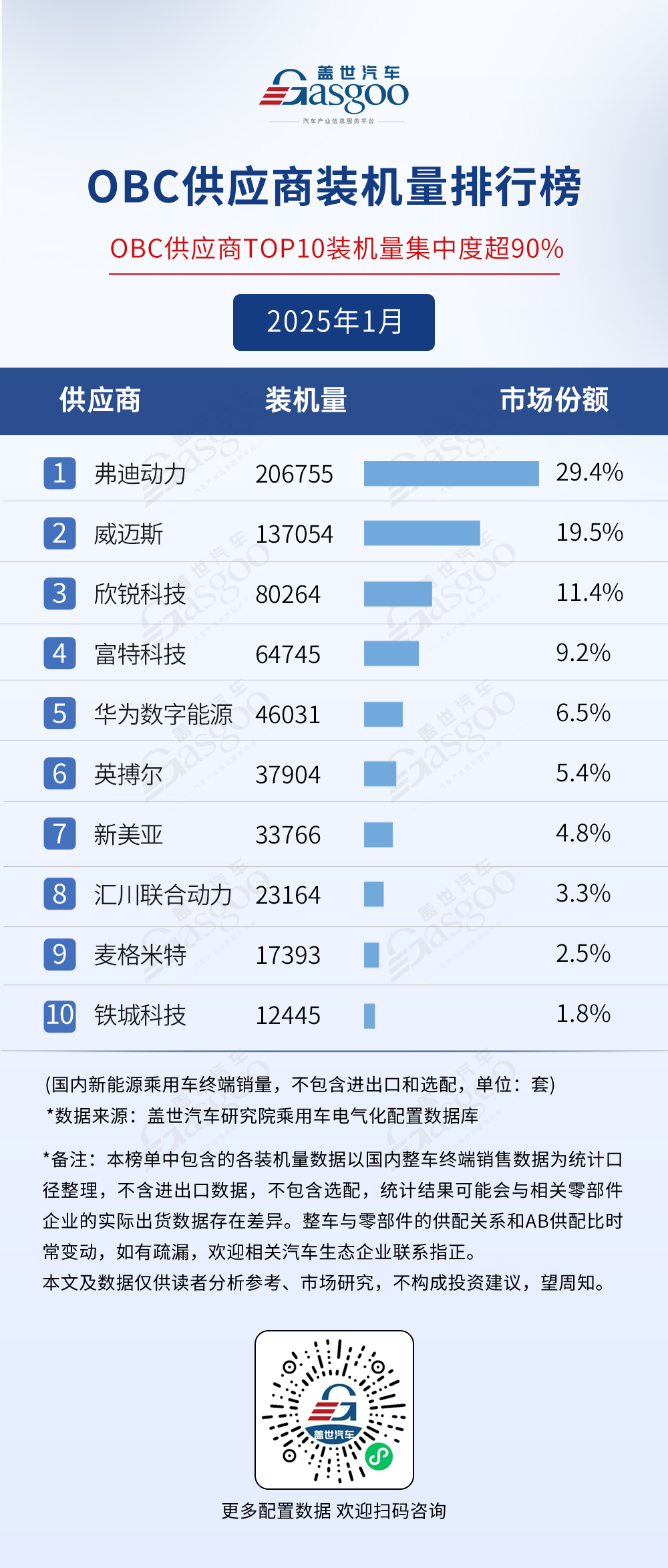 2025年1月电气化供应商装机量排行榜：弗迪多领域领跑，车企寻求BMS自主可控趋势明显