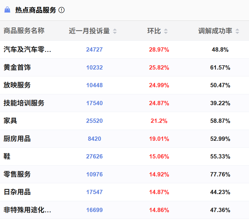 “3·15”在即，汽车产业能否顺利“渡劫”？