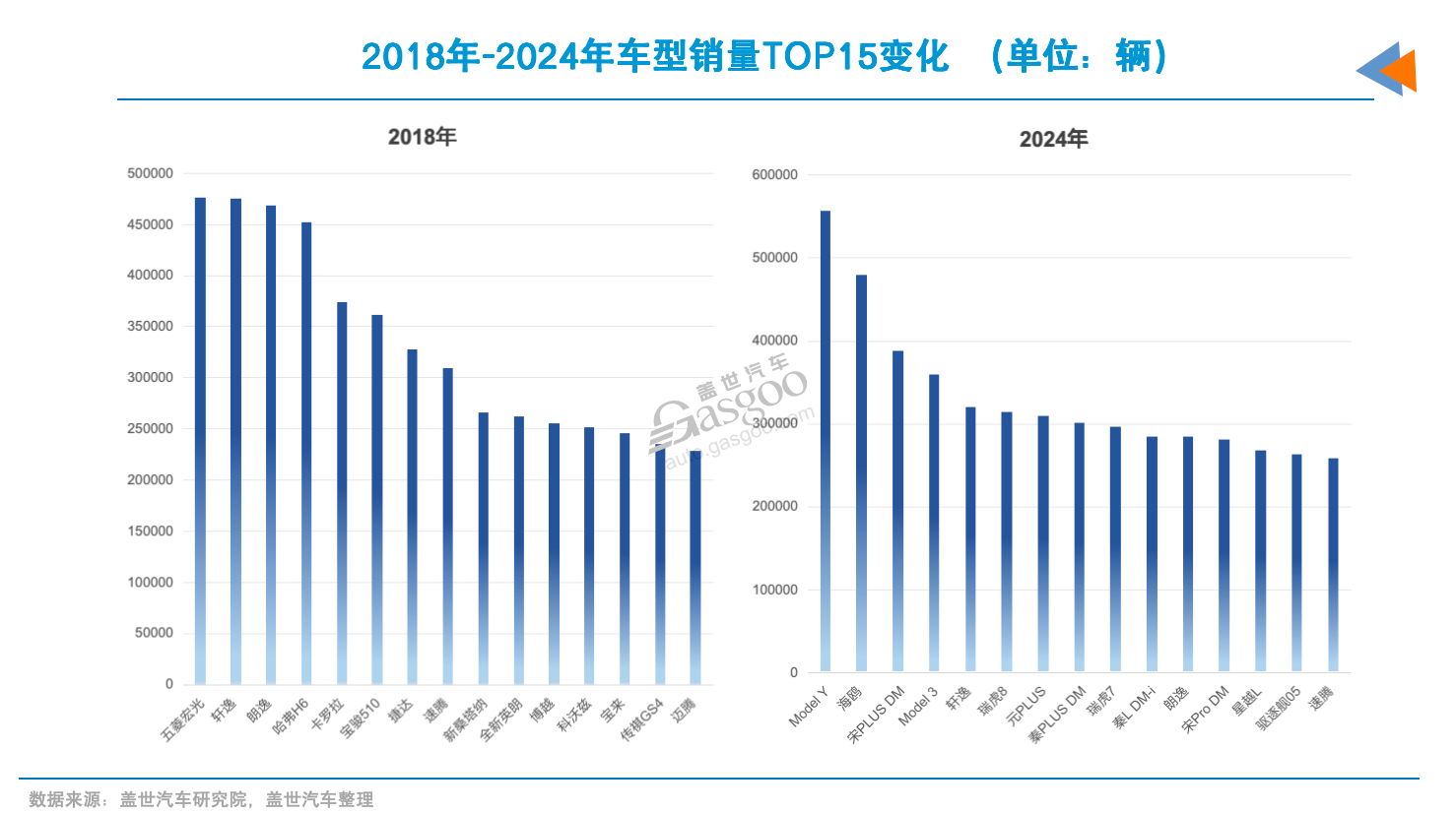 这六年，车型销量TOP15变化背后的战争