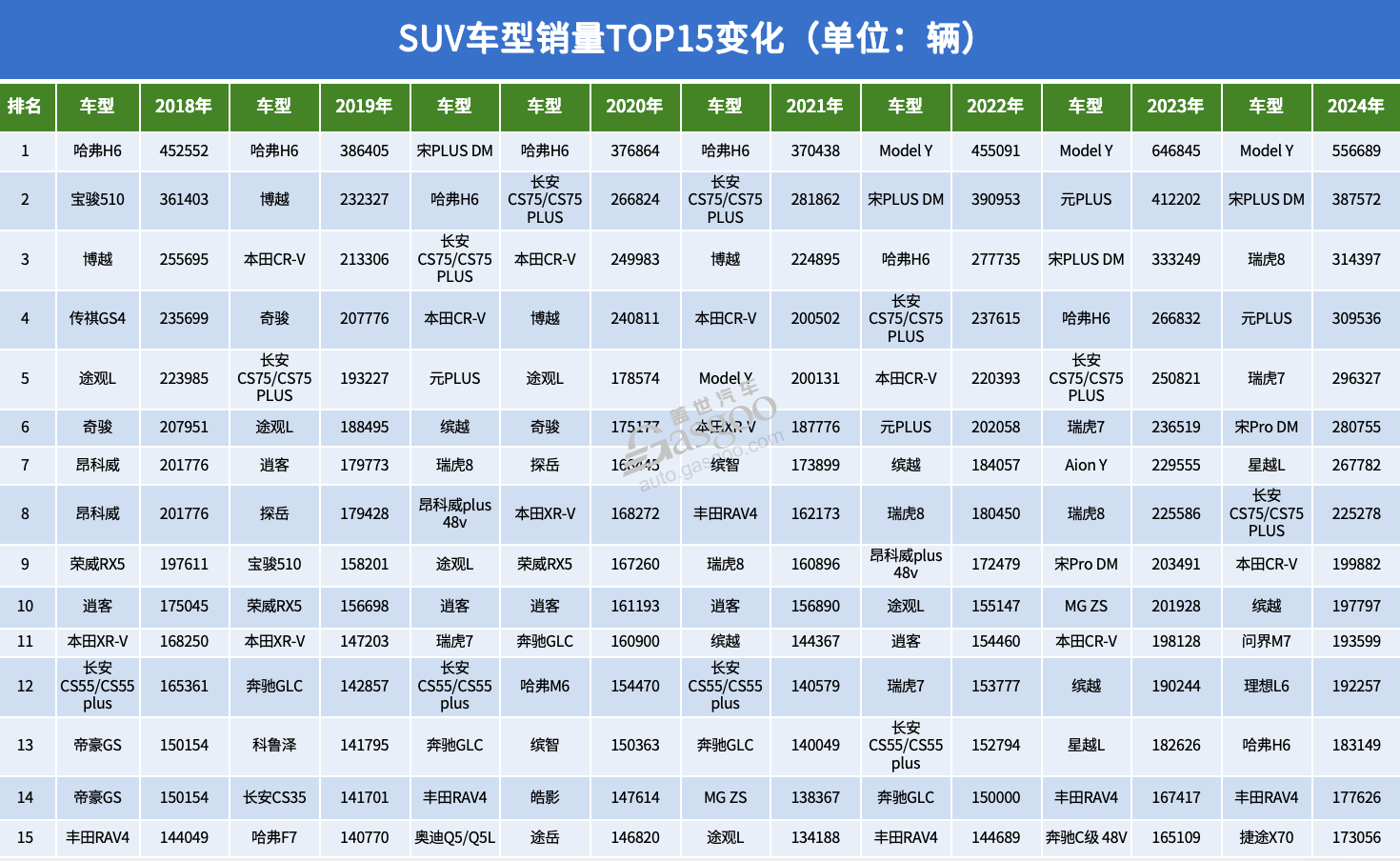 这六年，车型销量TOP15变化背后的战争