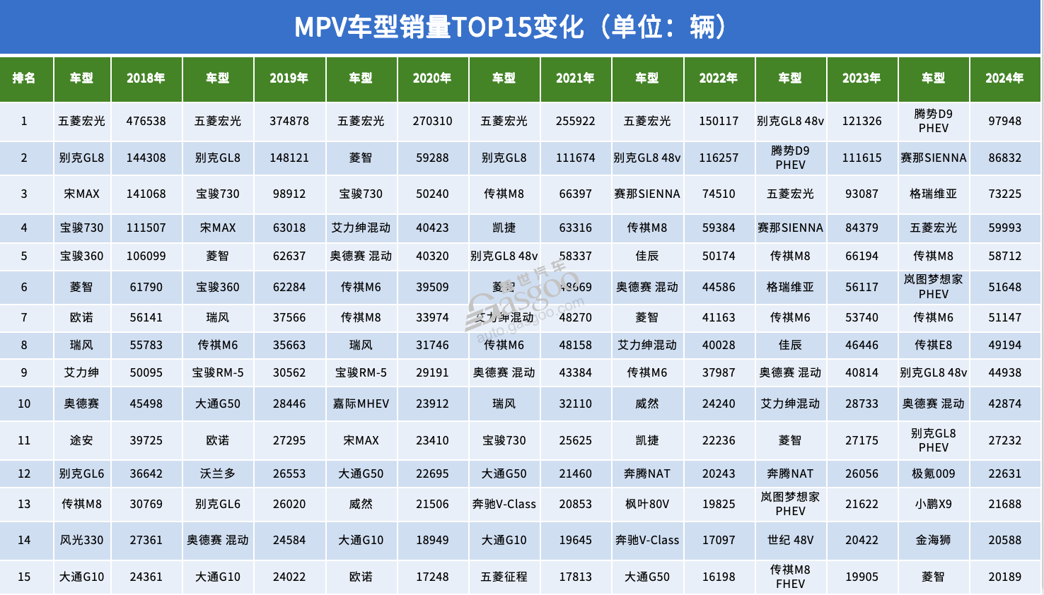 这六年，车型销量TOP15变化背后的战争