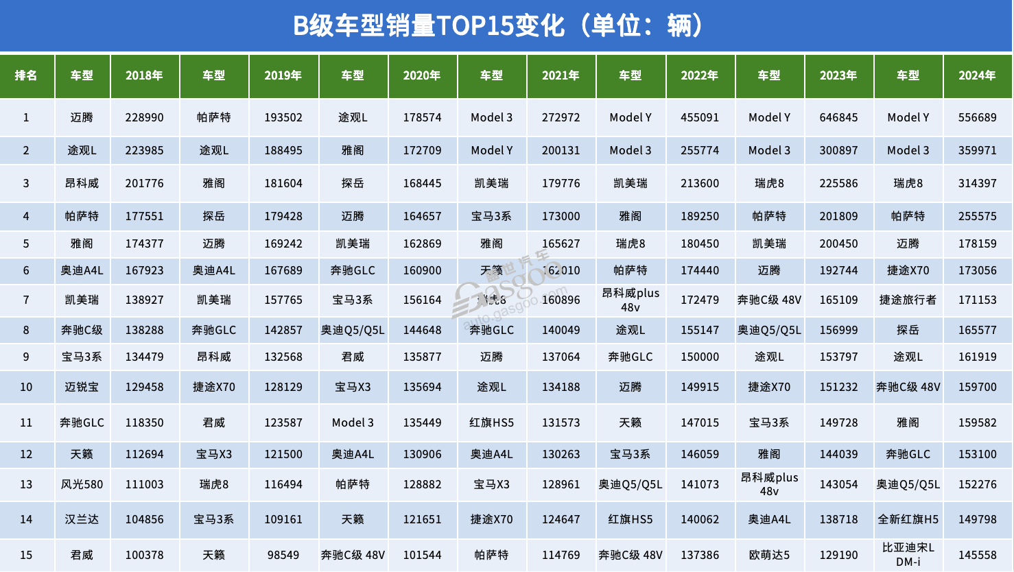 这六年，车型销量TOP15变化背后的战争