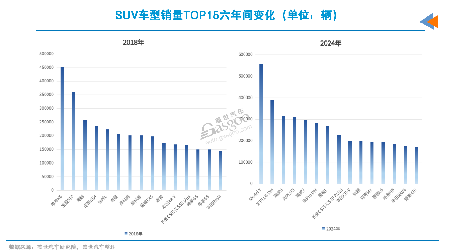 这六年，车型销量TOP15变化背后的战争