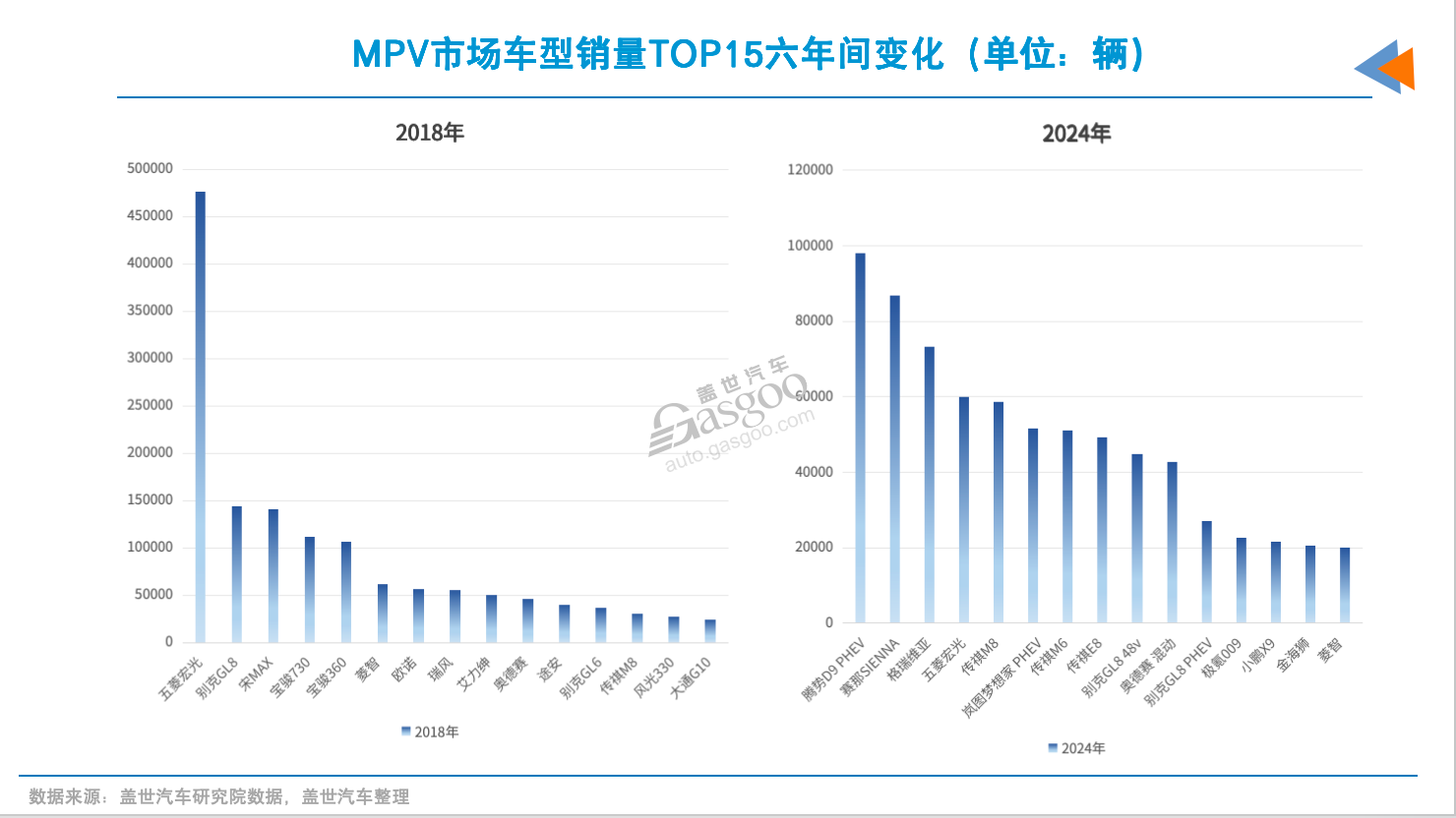 这六年，车型销量TOP15变化背后的战争