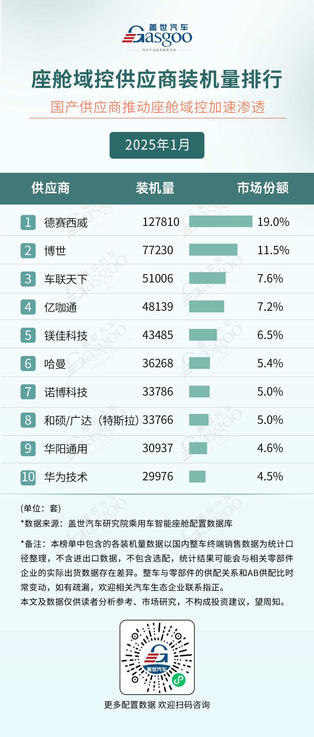 2025年1月智能座舱供应商装机量排行榜：国产化浪潮推动智能座舱加速渗透