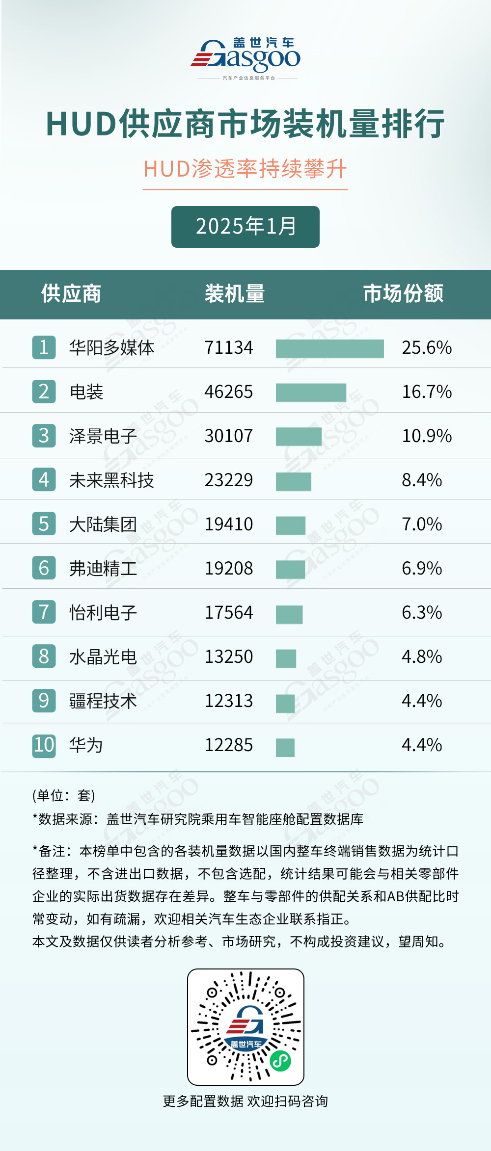 2025年1月智能座舱供应商装机量排行榜：国产化浪潮推动智能座舱加速渗透