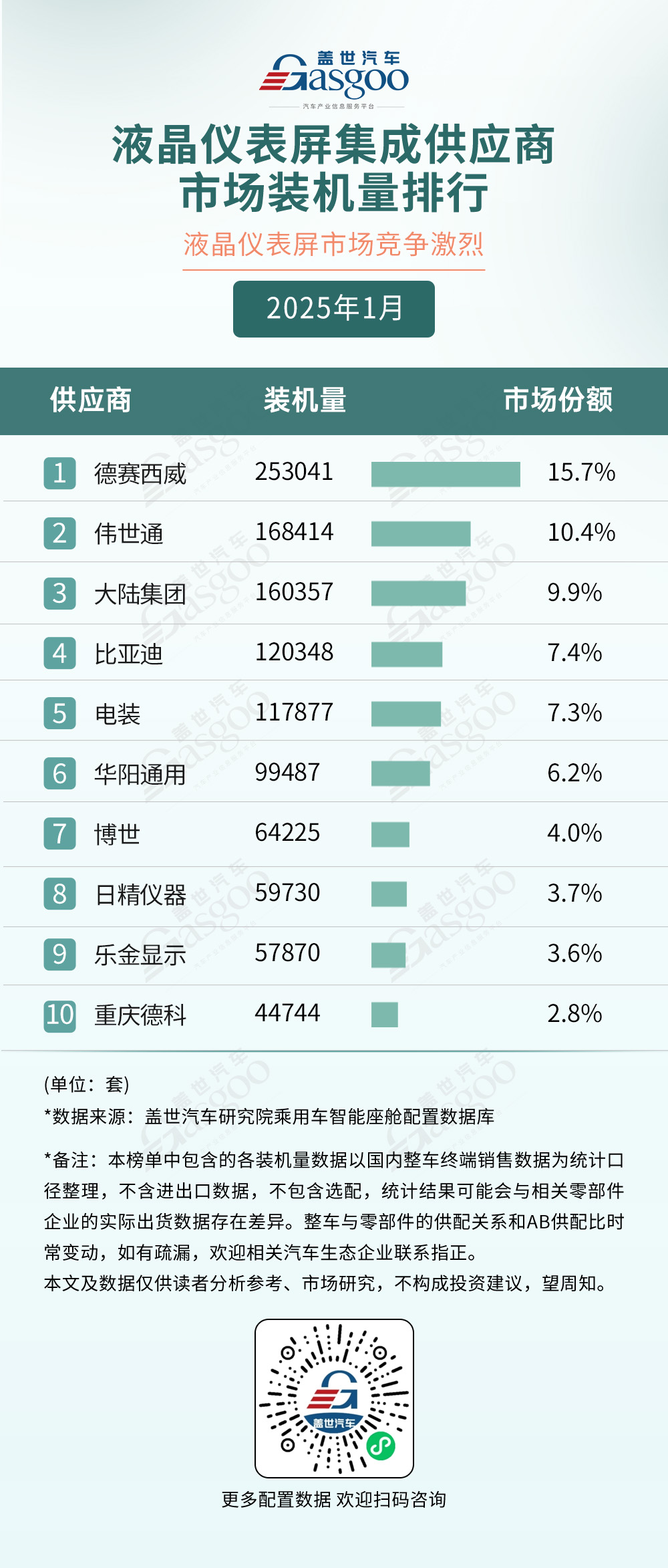 2025年1月智能座舱供应商装机量排行榜：国产化浪潮推动智能座舱加速渗透