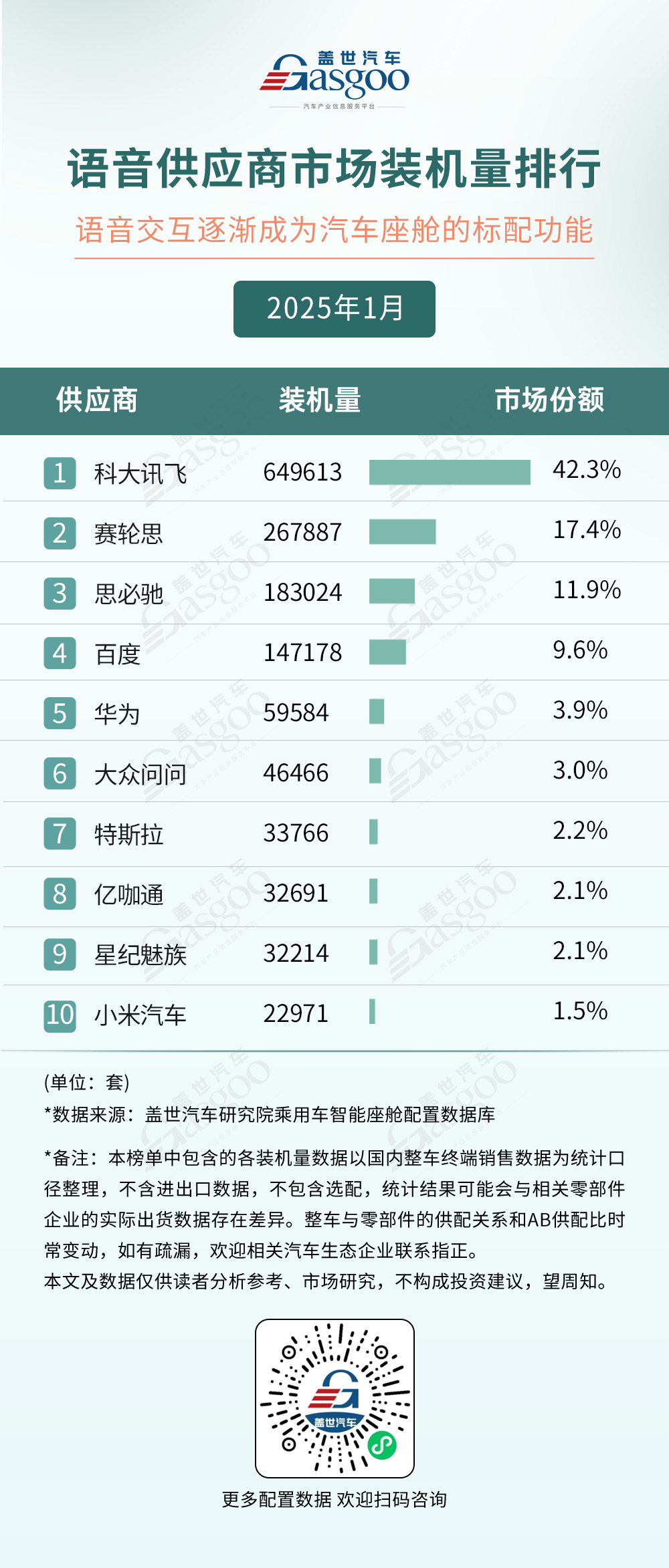 2025年1月智能座舱供应商装机量排行榜：国产化浪潮推动智能座舱加速渗透