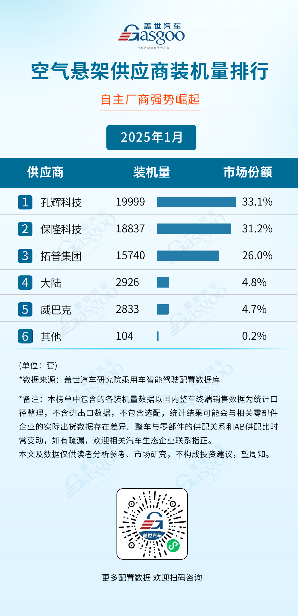 2025年1月智能驾驶供应商装机量排行榜：博世多领域领跑，域控市场逐渐走向合作定制化