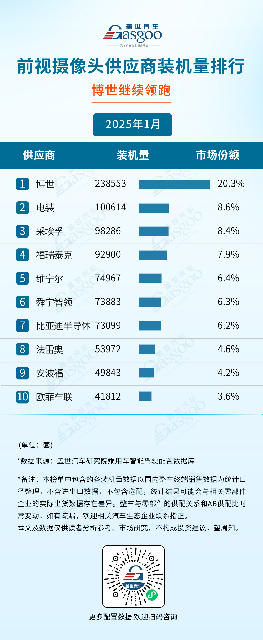 2025年1月智能驾驶供应商装机量排行榜：博世多领域领跑，域控市场逐渐走向合作定制化