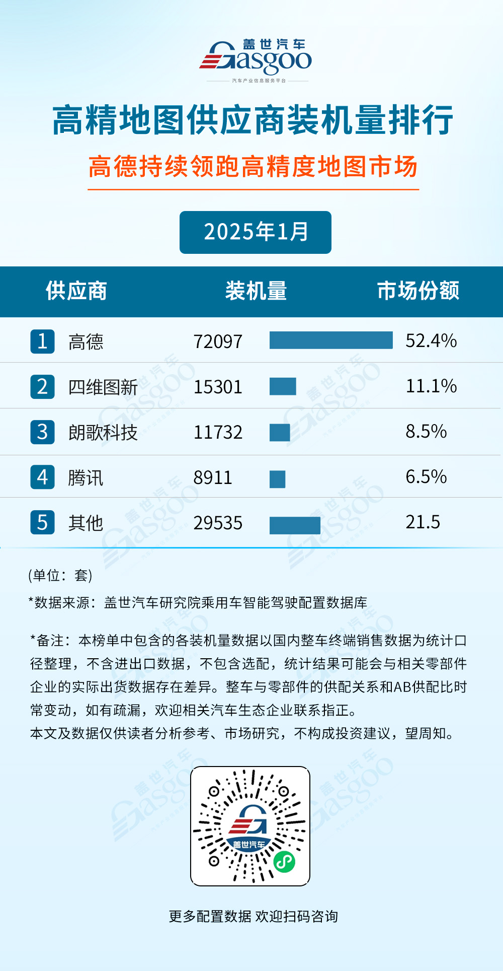 2025年1月智能驾驶供应商装机量排行榜：博世多领域领跑，域控市场逐渐走向合作定制化