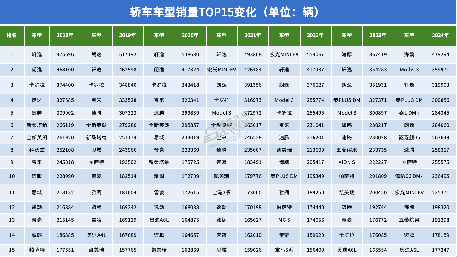 这六年，车型销量TOP15变化背后的战争