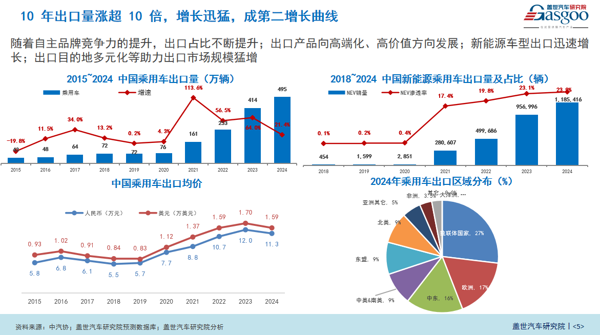 中国车市十年总结与展望