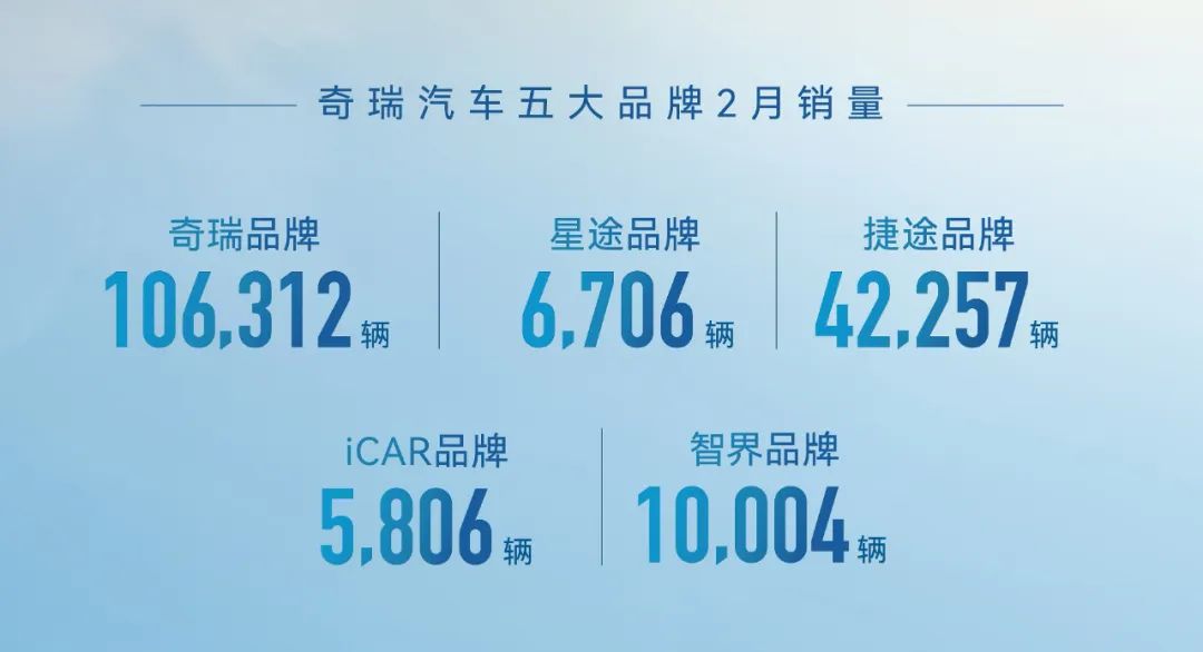 超30家车企2月销量一览：比亚迪狂卖32万+，小鹏暴涨近6倍