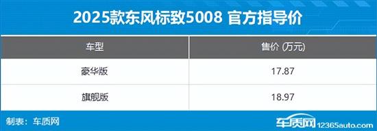 2025款东风标致5008/508L上市 售16.37万起