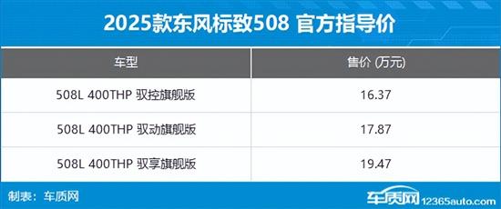 2025款东风标致5008/508L上市 售16.37万起