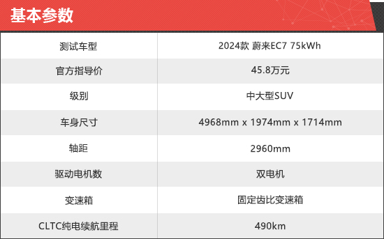 2024款蔚来EC7新车商品性评价