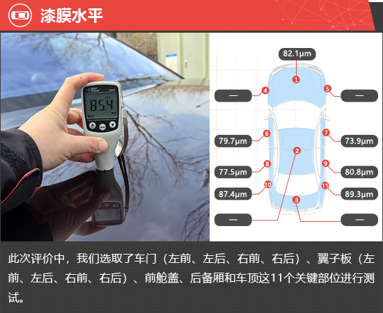 2024款蔚来EC7新车商品性评价