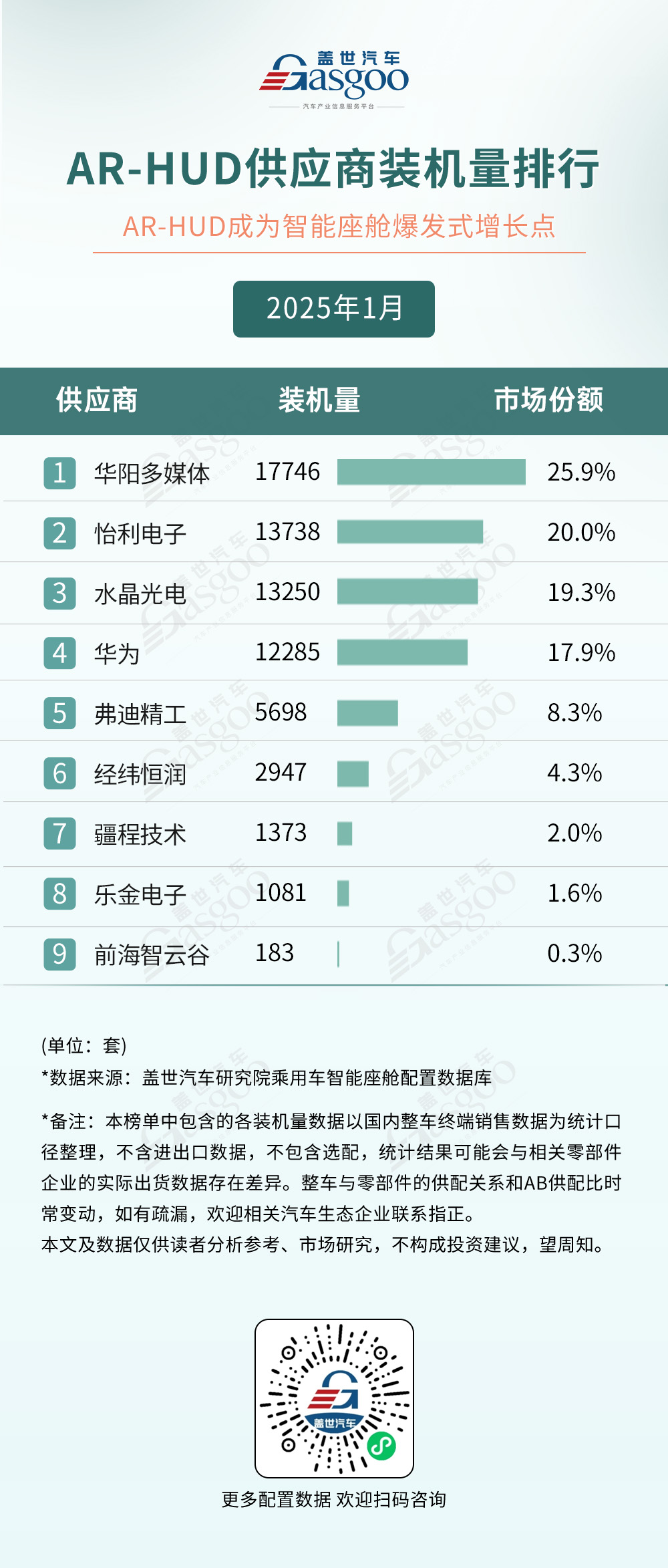 2025年1月智能座舱供应商装机量排行榜：国产化浪潮推动智能座舱加速渗透