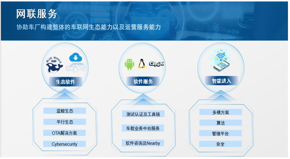 德赛西威2024年营收276.18亿元，近四年复合增长率超42%