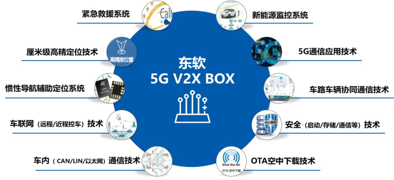 2024年车载T-BOX市场份额之战，本土替代进程加速