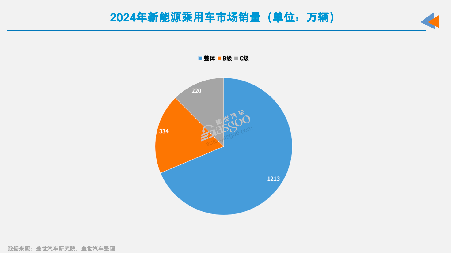 广汽打智驾战：不止下探，还要上攻