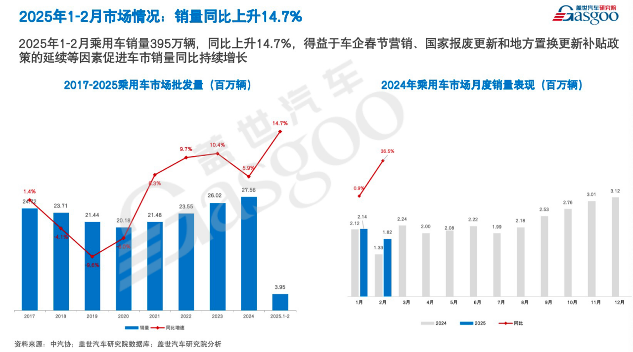 盖世汽车周晓莺：中国汽车产业 “双面” 竞速——狂飙增长与残酷洗牌能否并行？