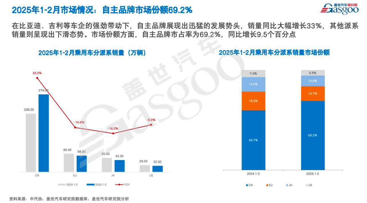 盖世汽车周晓莺：中国汽车产业 “双面” 竞速——狂飙增长与残酷洗牌能否并行？