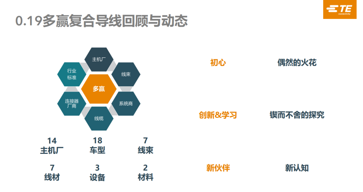 泰科电子：多赢1.0圆满收官，2.0阶段挑战“铝代铜”技术壁垒