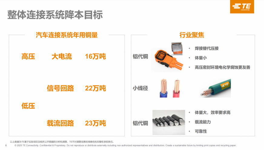 泰科电子：多赢1.0圆满收官，2.0阶段挑战“铝代铜”技术壁垒