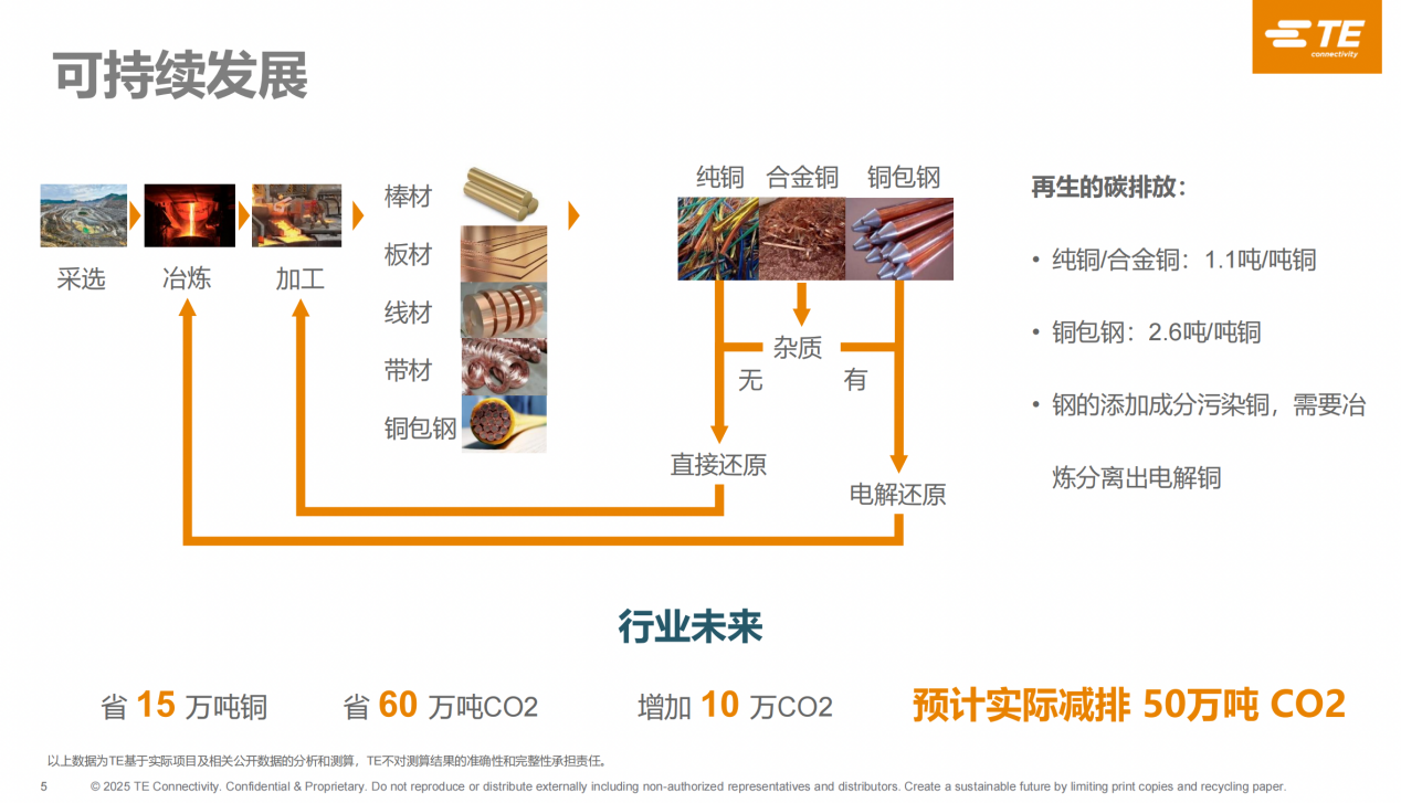 泰科电子：多赢1.0圆满收官，2.0阶段挑战“铝代铜”技术壁垒